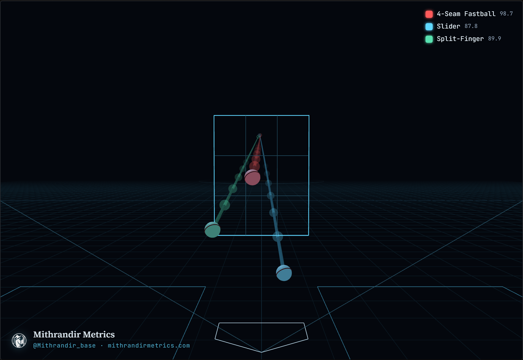 Ryan Helsley pitch tunnel in 3D